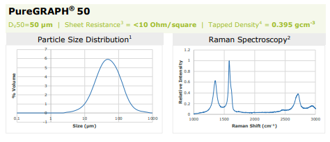 PureGRAPH50 PureGRAPH50