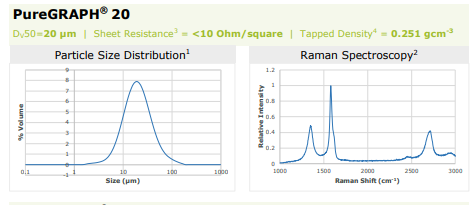 PureGRAPH 20 PureGRAPH 20