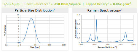 PureGRAPH5 PureGRAPH5