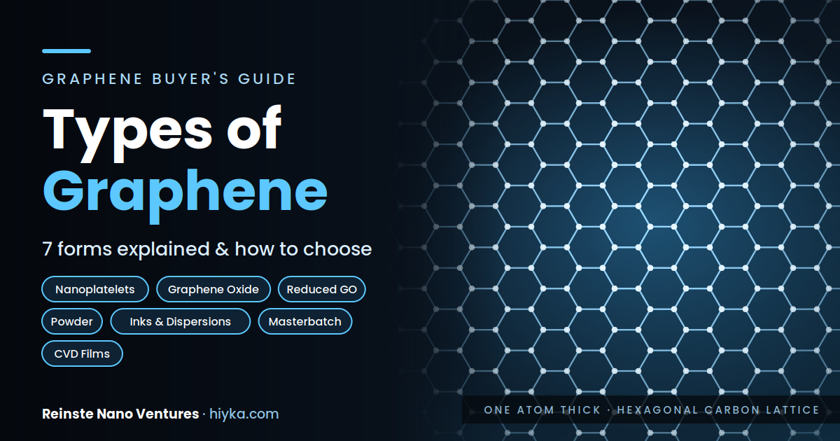 Types of graphene: hexagonal carbon lattice with nanoplatelets, graphene oxide, rGO, powder, inks and masterbatch