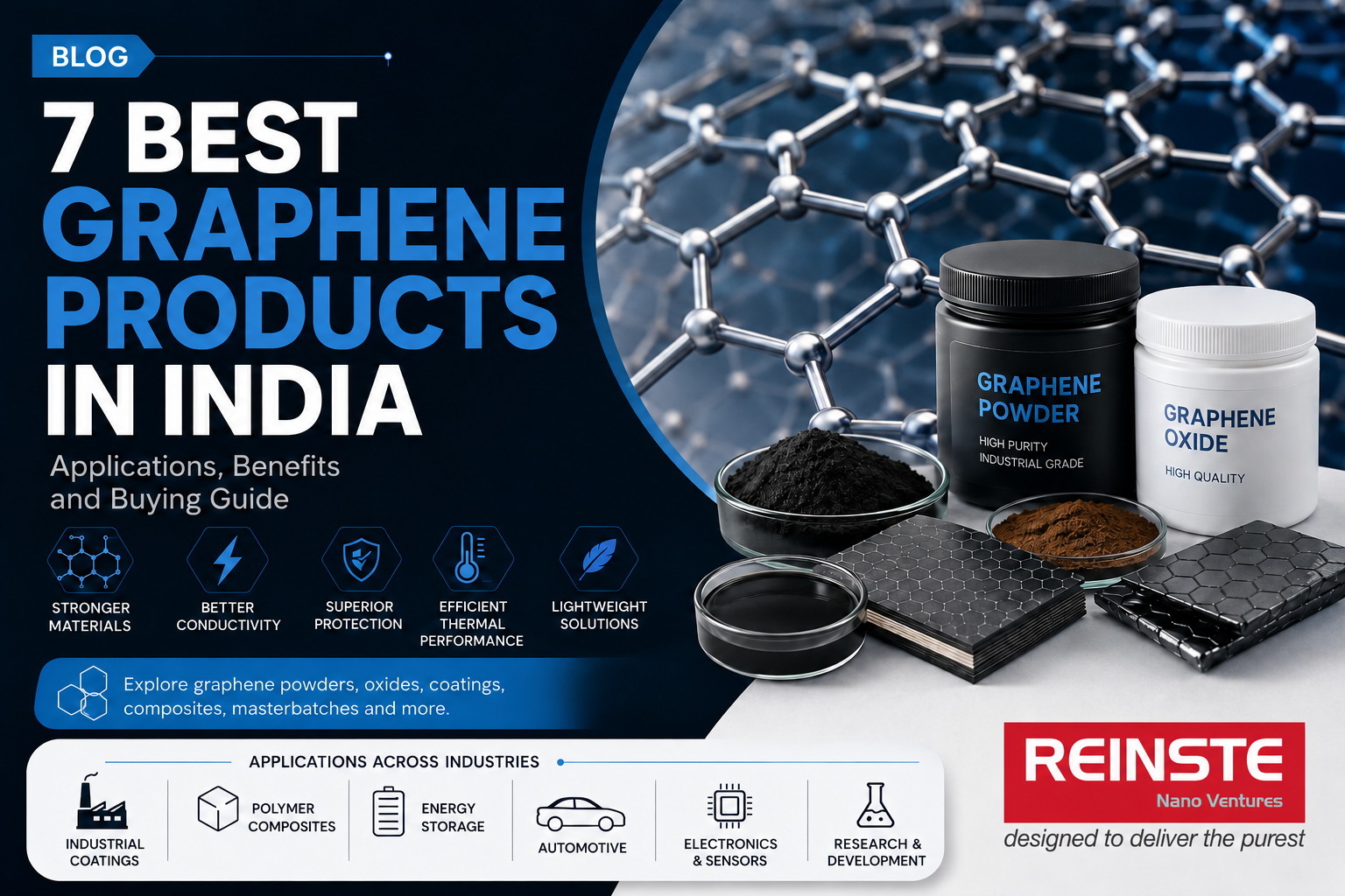 Graphene Products in India – Graphene Powder, Oxide, Coatings and Composites