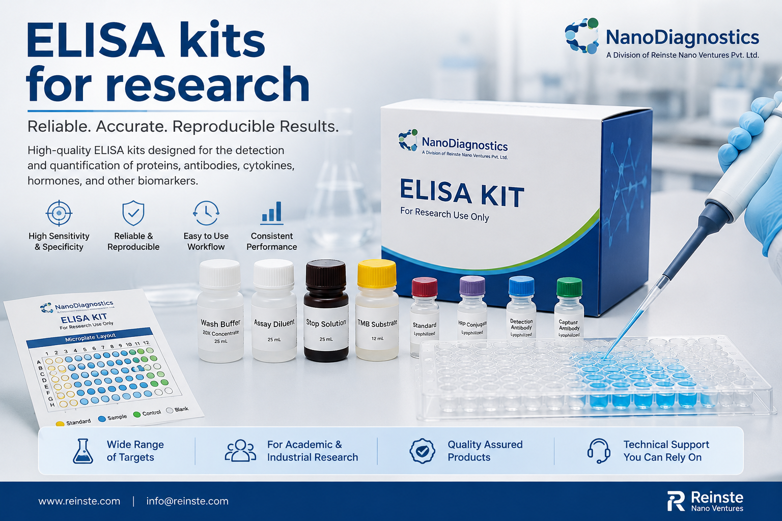ELISA kits for research and diagnostic reagents at Reinste NanoDiagnostics
